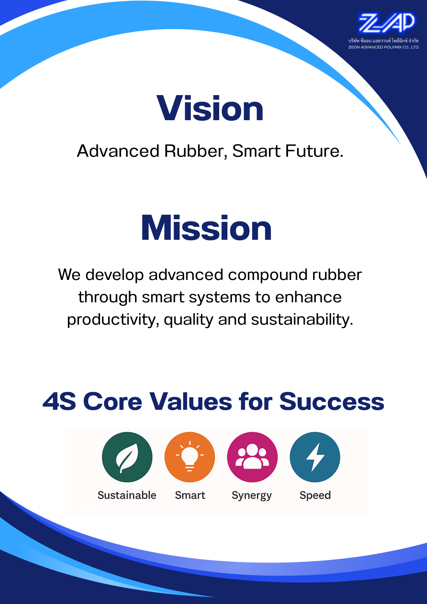 Vision And Mission 2025